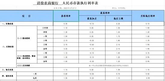 炒股配资官方网站 多家中小银行，下调存款利率